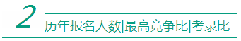 安徽公務(wù)員考試：歷年報名人數(shù)|考錄比