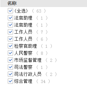 考多少分進面？安徽公務員考試亳州考情分析