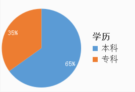 考多少分進面？安徽公務員考試亳州考情分析