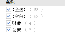 考多少分進面？安徽公務員考試亳州考情分析